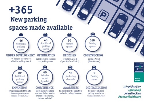 JHAH parking experience enhancements infographic